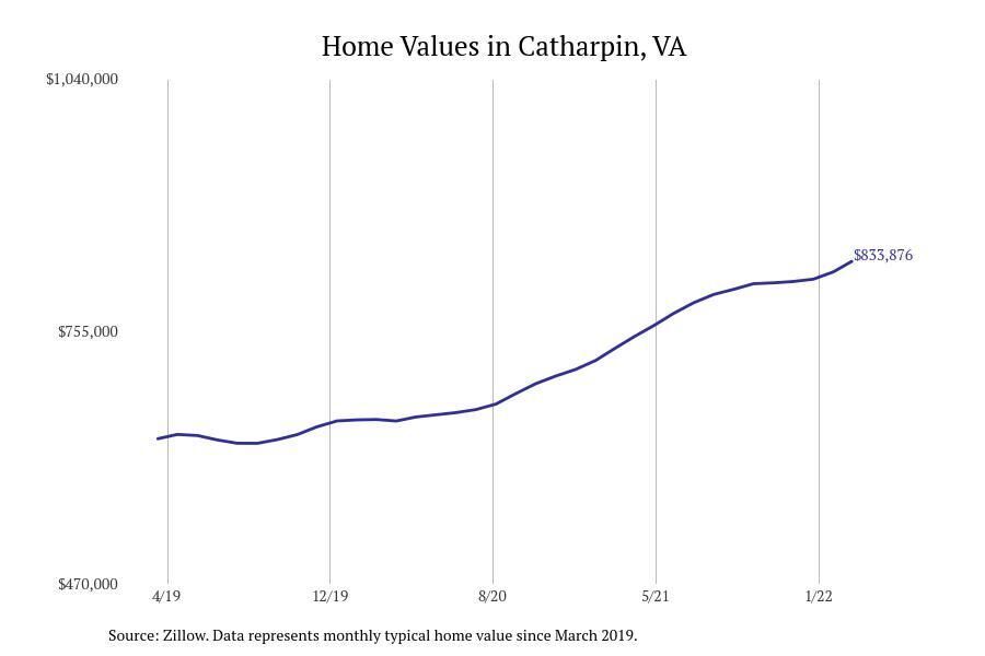 #13. Catharpin